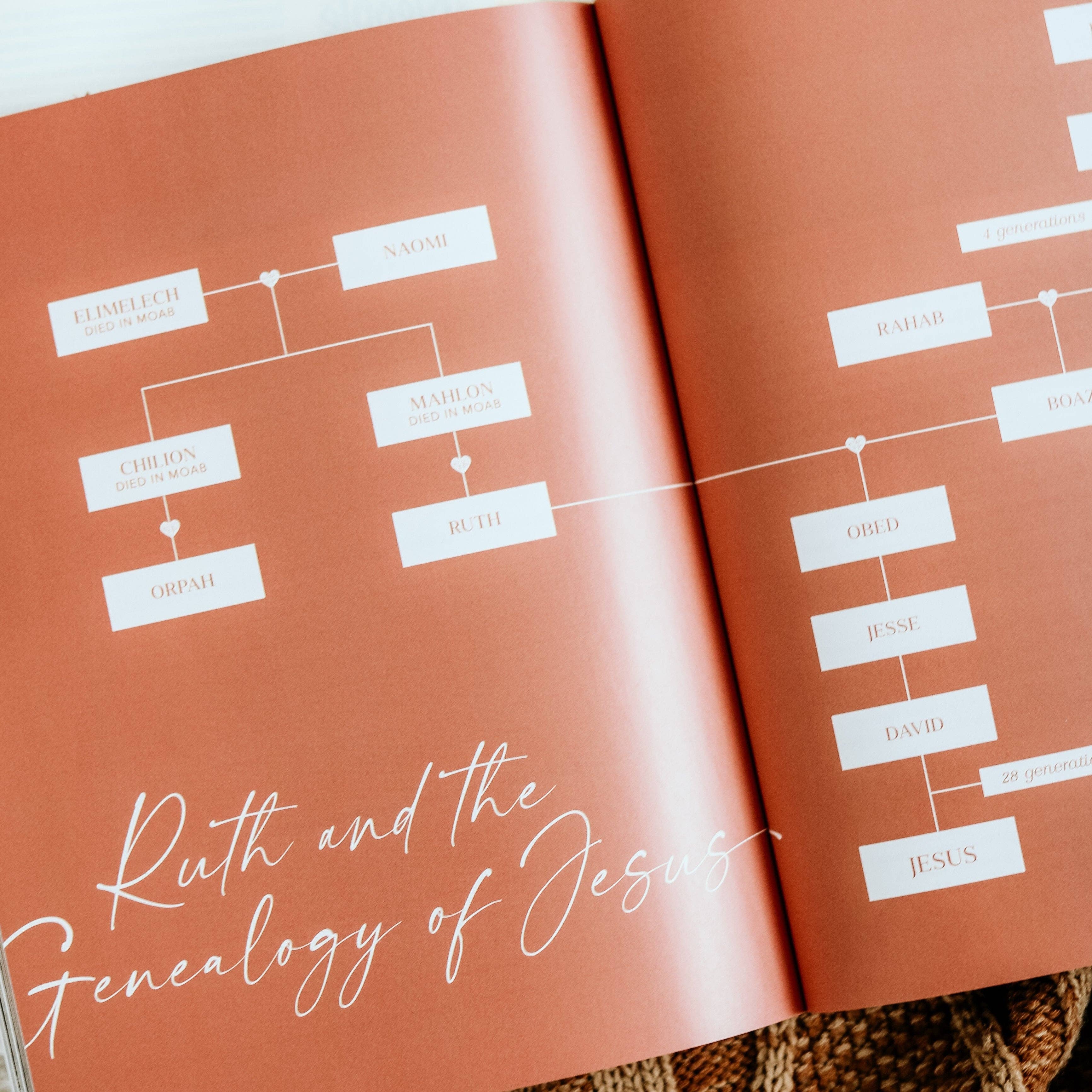 Ruth Study | Fields of Grace - The BLVD